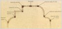 Coping stone type identifier