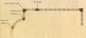Coping stone type identifier